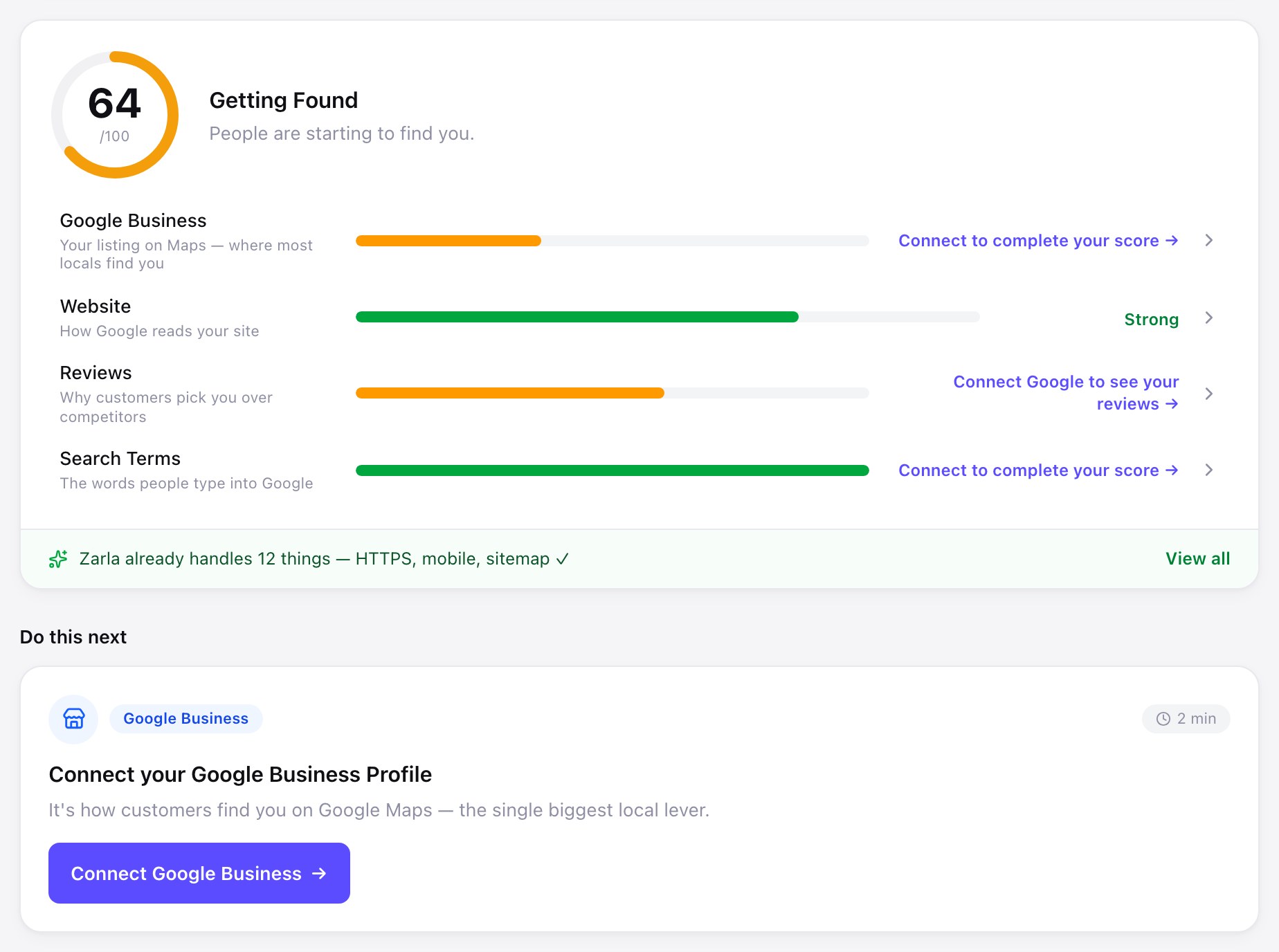 The Get Found overview in Zarla — a 64/100 score with four pillar bars (Google Business, Website, Reviews, Search Terms), Connect links for unconnected pillars, and a Do This Next card